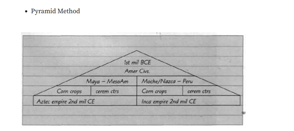 pyramid
