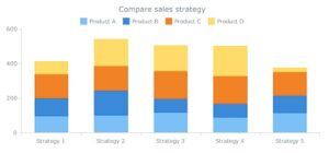 Bar Graph PTE: Practice Samples & Tips to Speak Effectively in Describe ...